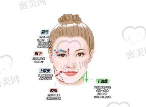 唐山美容医院排名第十：唐山美之术医疗美容门诊部