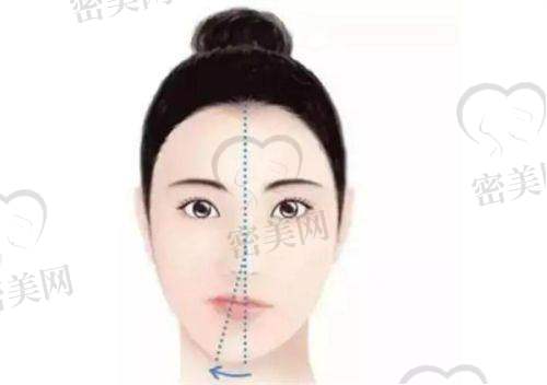 刘近兰医生技术特点：