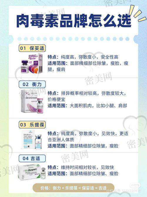 杜海阳医生口碑怎么样？
