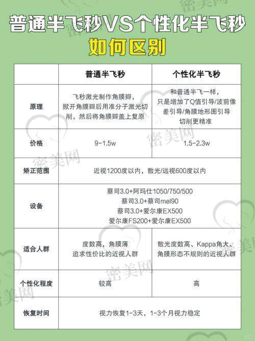哈尔滨爱尔眼科医院电话预约方式