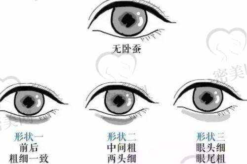 深圳阳光整形美容医院