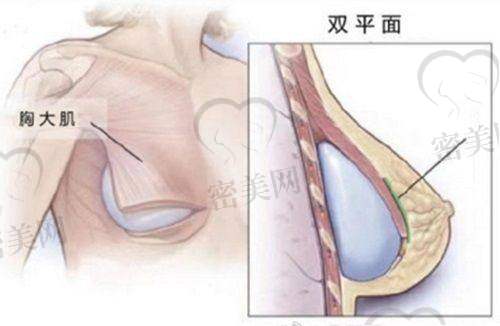 湘西赫美医疗美容门诊部特色项目：
