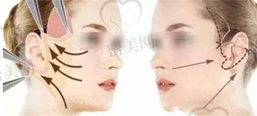 上海悦薇堂医疗美容门诊部营业时间：