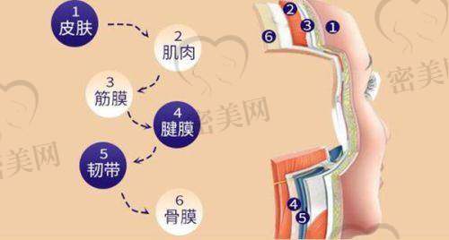 湘西赫美医疗美容医生团队专精吗?