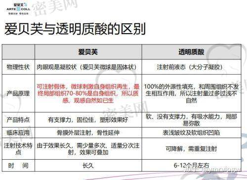 嘉兴美恩医疗美容门诊部：眼鼻精细化雕刻项目有口皆碑
