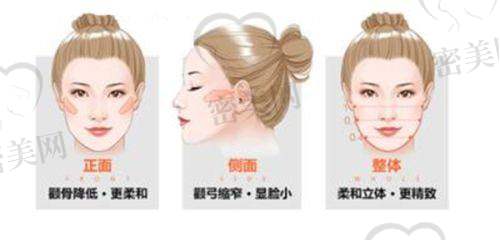 天津紫洁任晋峰：真人实例见证眼周奇迹