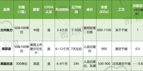 是否适合在九院做清奥手术？你需要重点考虑的5个要素