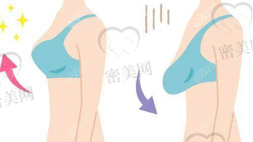 武汉米兰柏羽医疗美容：高端定制“女神胸”体验