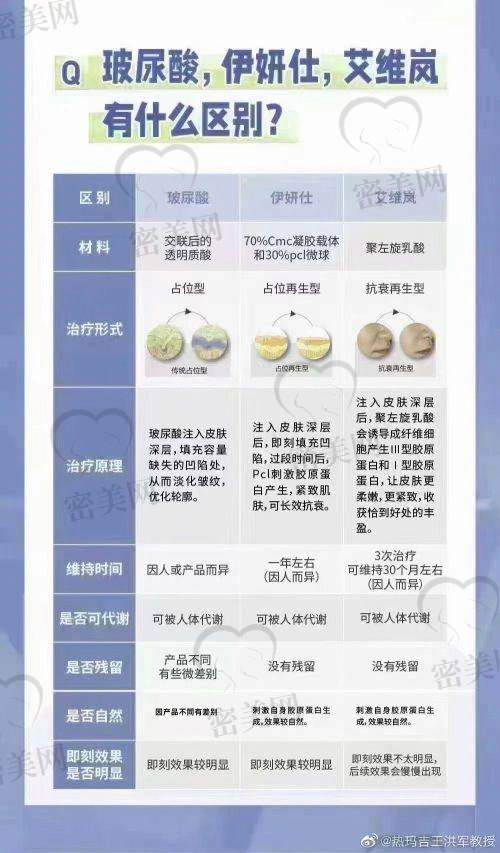 湛江康特美医疗美容医院怎么预约挂号？