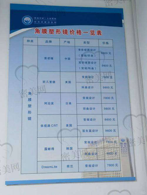 从手术类型来看，两个院区匹配不同患者需求