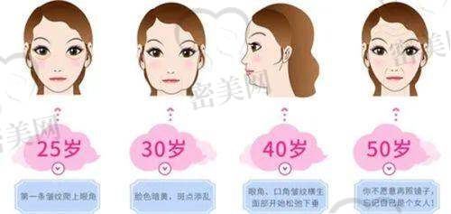 成都高新圣之隅医疗美容门诊部特色项目：