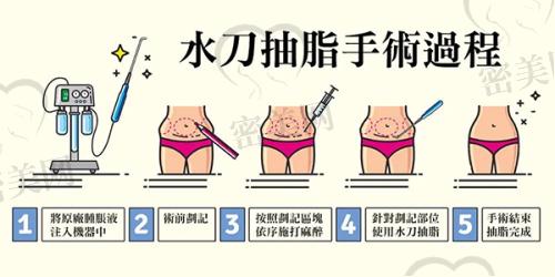南京医科大学友谊整形外科医院医生团队介绍：宿迁坐诊资源同步调派
