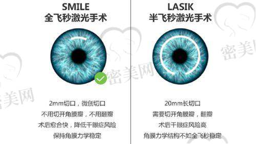 报销范围和省钱小贴士：医疗保险怎么用、优惠怎么领？