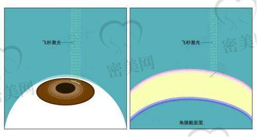 温馨提示：就诊小贴士