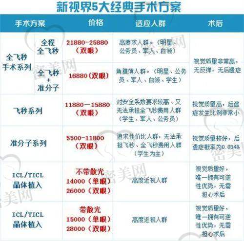 郑州爱尔眼科免费检查活动不断，确定是真实好用