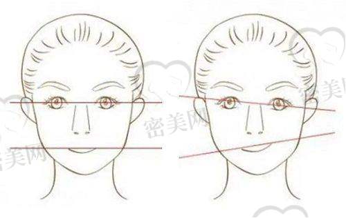 广州华美整形医院好不好？从技术项目布局看实力