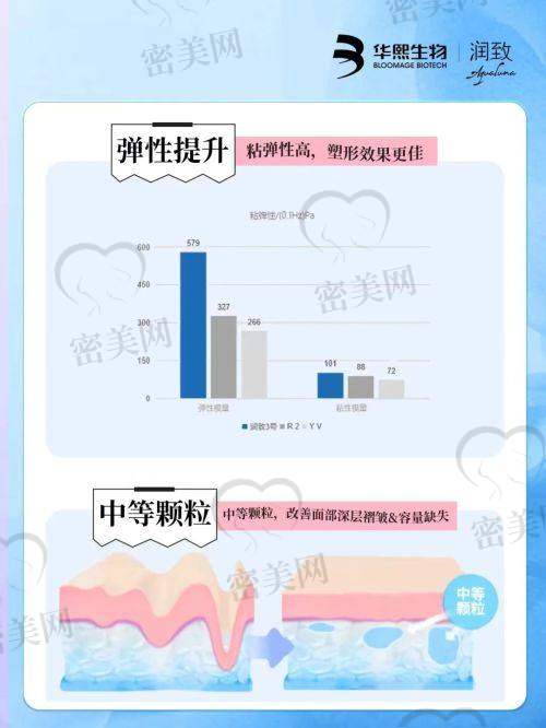 董岩岩医生:隆胸/脂肪雕刻达人,实例万例+