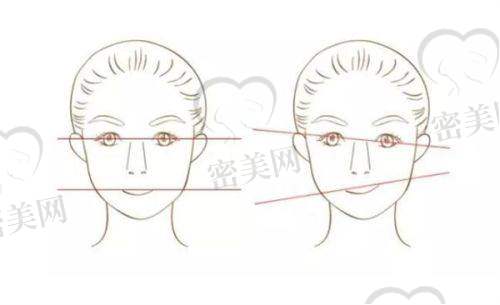 广州荔湾医院清奥项目多样化，覆盖全方面，价格透明