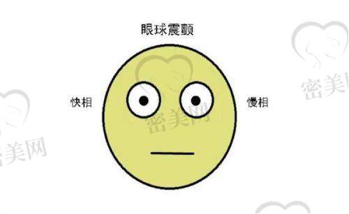 北京爱尔英智眼科医院（朝阳区）