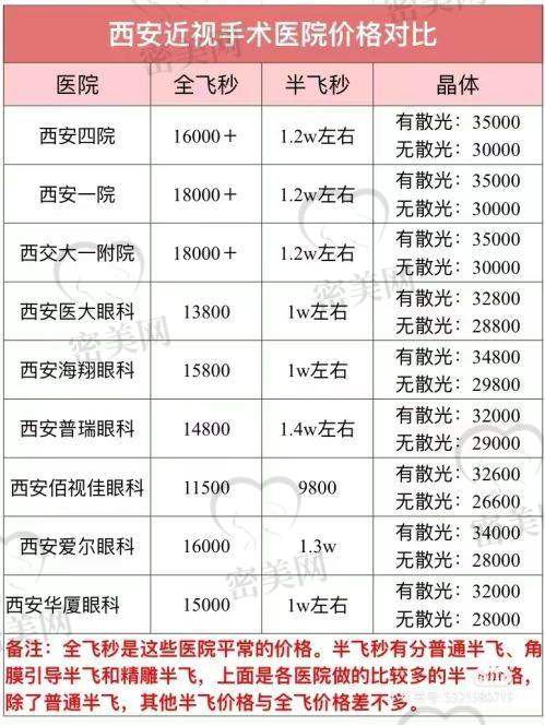 南京华厦眼科近视手术价格对照表（2025版）