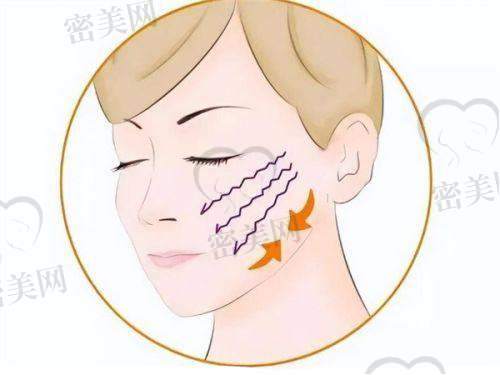 金华市中 心医院整形美容医生推荐：经验与美学兼备