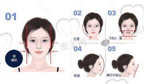 南方医 科 大学南方医院整形外科：全项目价格速览一览表