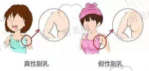 大连米兰柏羽医疗美容医院