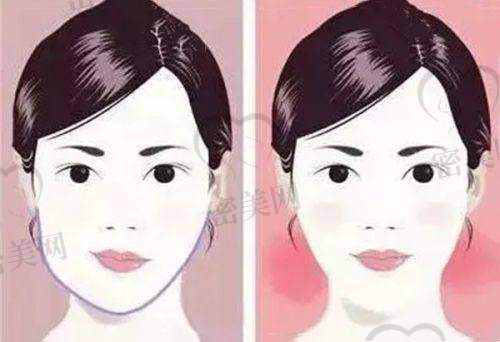 大连春语整形医疗美容