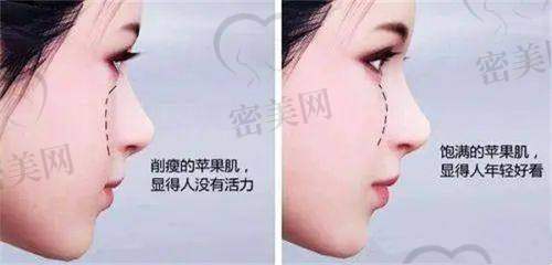 济南韩氏整形医院医生团队实力强，临床经验多