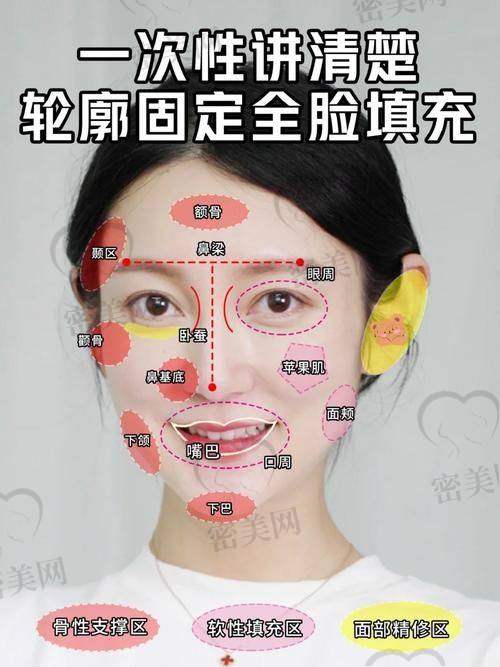 不同填充材料的维持时间