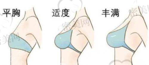 惠州时光医疗美容门诊部