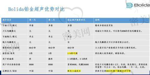 10. 潍坊韩艺医疗美容门诊部