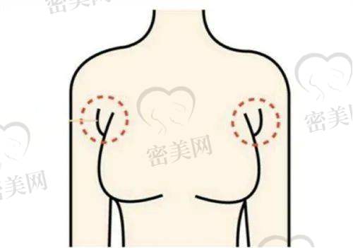 5. 潍坊尚美医疗美容门诊部