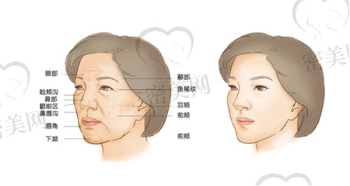 末尾提醒：正规医院选对了，比什么都重要