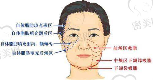海南韩美医学美容医院