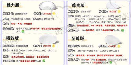 私密整形技术对比与面部填充的思考