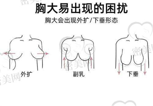 【程源源医生擅长项目：】