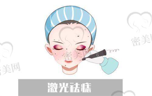 何康院长口碑