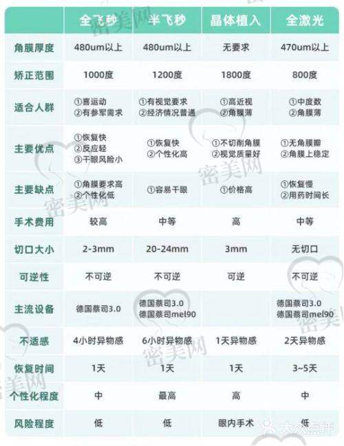 西安爱尔古城眼科医院电话号码：