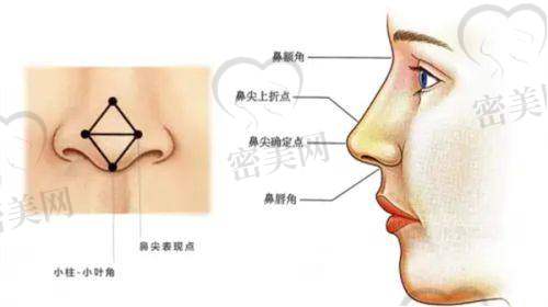 广州睿斯整形门诊部：专攻鼻整形，细节决定成败