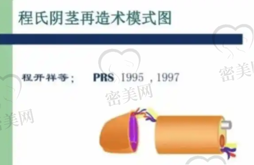 重庆军科整形医院口碑怎么样?真实反馈告诉你
