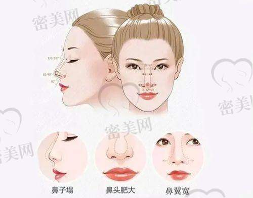 淄博壹美私密整形靠谱吗？在业内口碑不俗