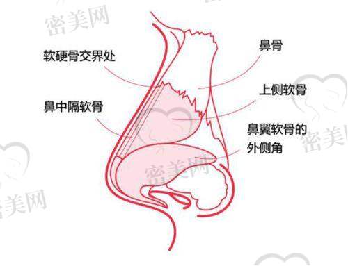 保定华美整形美容医院医疗设备与技术怎么样？