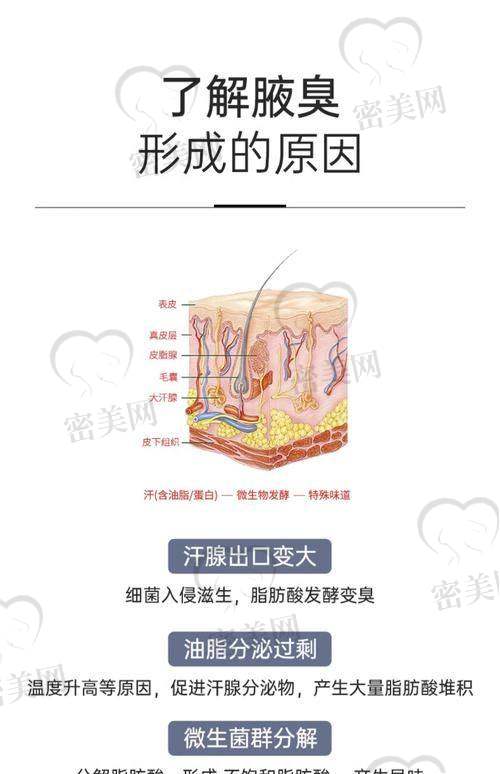 吕远东腋臭手术在哈尔滨性价比如何？