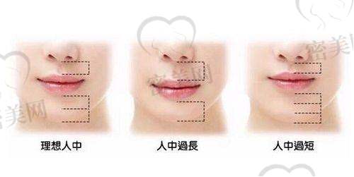 深圳美莱医疗美容医院：梁晓健医生精于术后疤痕预防设计