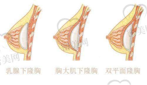 成都铜雀台整形美容医院