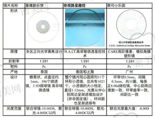 总结：哈尔滨爱尔眼科医院虽然是私立的，但实力不输国有医院
