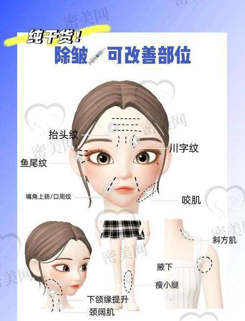 术后护理和注意事项