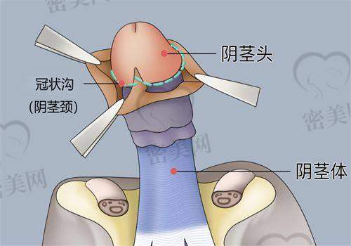 兰州时光整形激光医院