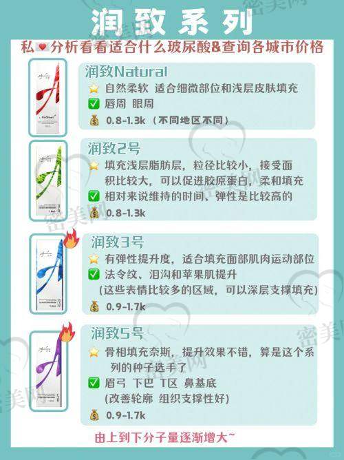 典型经典手术实例展示：技术和审美结合更直观体现